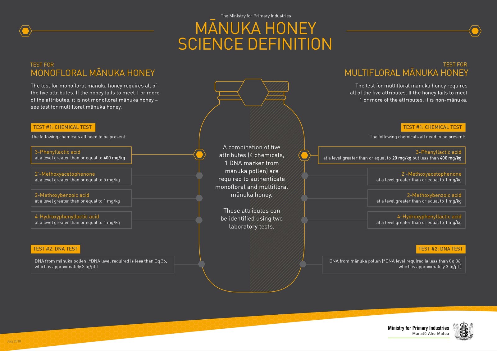 2018-Manuka-Honey-science-definition_page-0001 2018-Manuka-Honey-science-definition